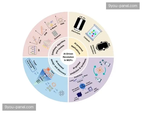 多路流聚合技术在演进阶段落地 实现了多角度画面的毫秒级并排切换
