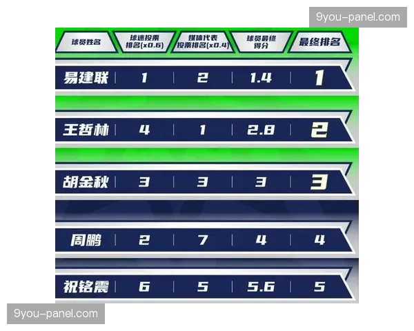 全明星赛举办地投票启动,五座候选城市公布